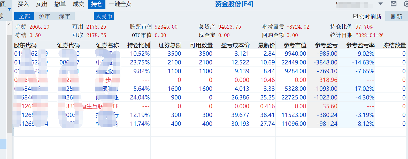 股市暴跌，到底是谁在卖出？