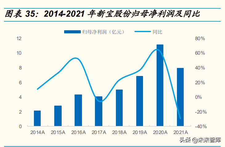 咖啡机行业调研报告（咖啡机行业前景和现状）
