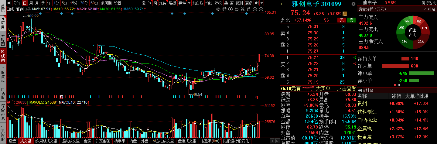 中国股市：这4大新能源汽车备受机构青睐，收藏待爆发！（名单）