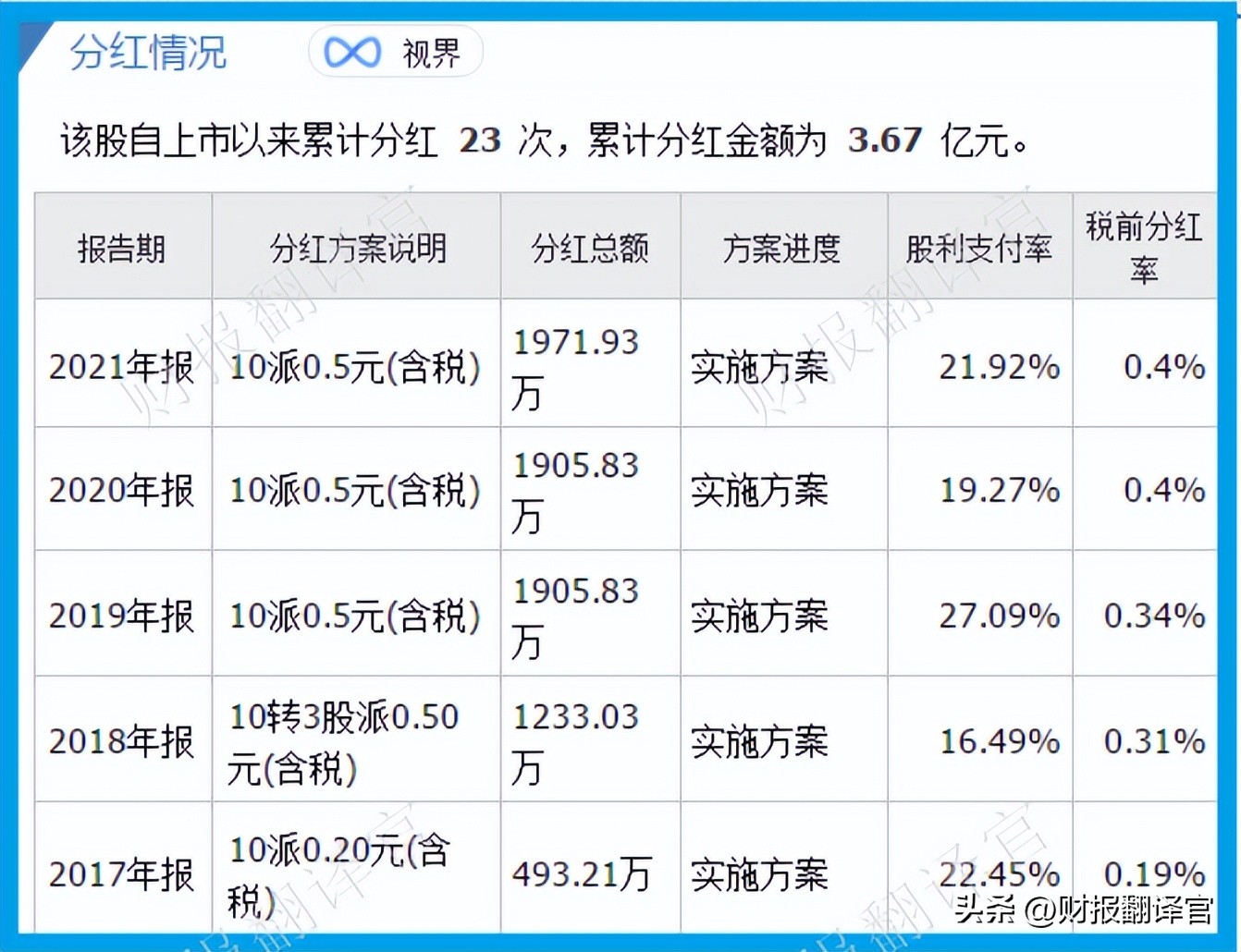 数字货币的开发（数字货币的开发与应用）-第7张图片-科灵网