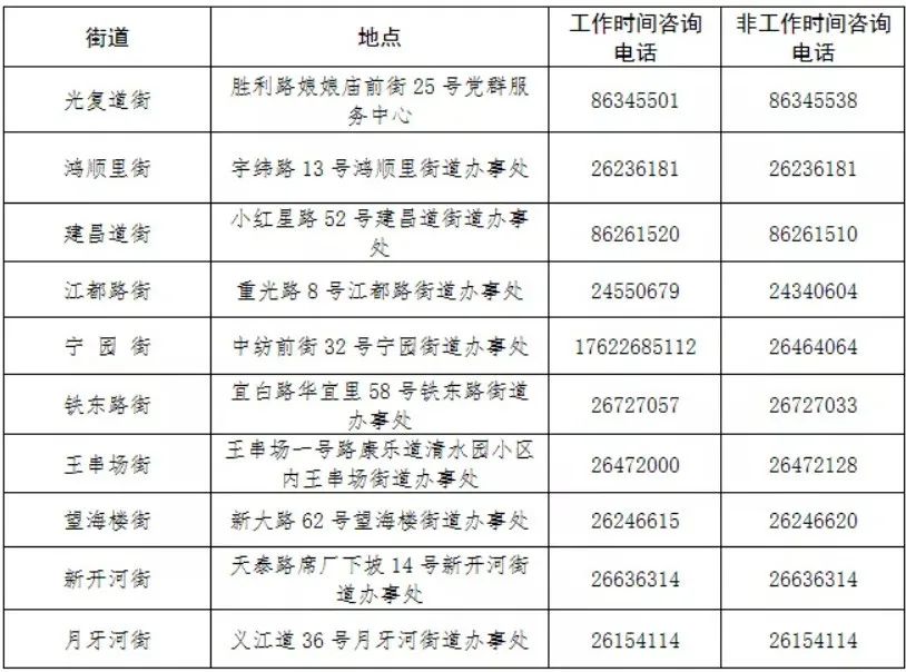 天津燃气客服电话96655（天津燃气24小时维修电话）-第15张图片-科灵网