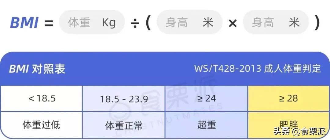 165的张天爱只有90斤？正常应该多重？<附标准体重表>