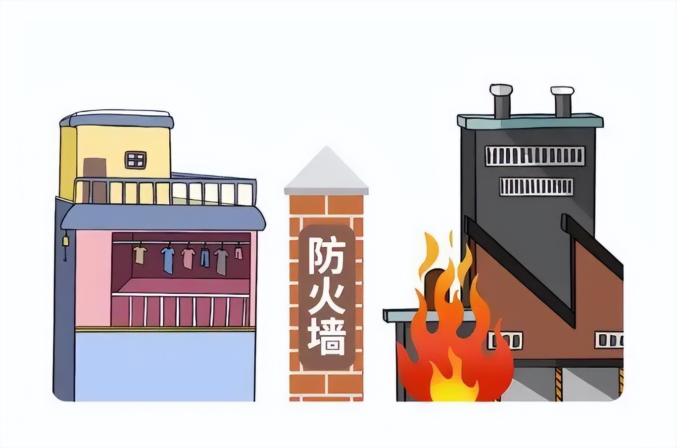 消防连线 | 这些沿街商铺的消防安全知识，你必须知道！