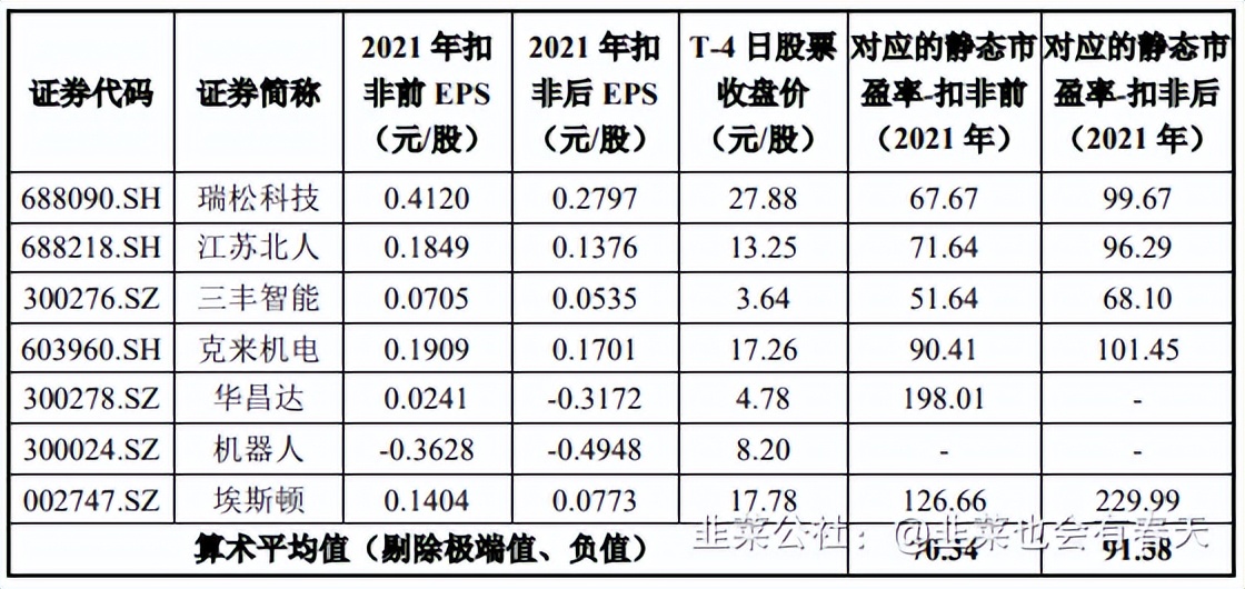 新股申购建议之：信邦智能301112「2022年6月16日申购」