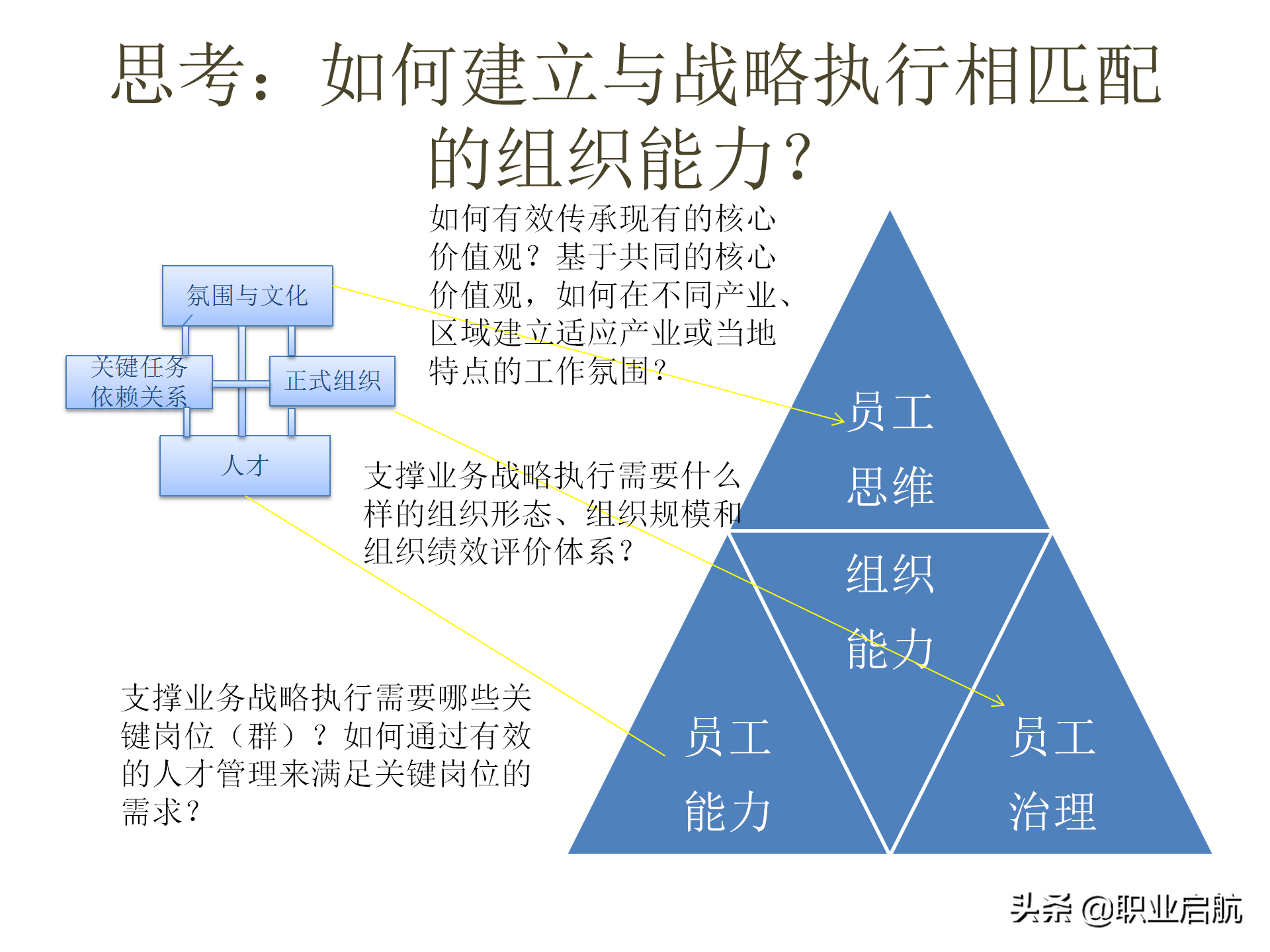 华为三支柱运作之HRBP实践分享