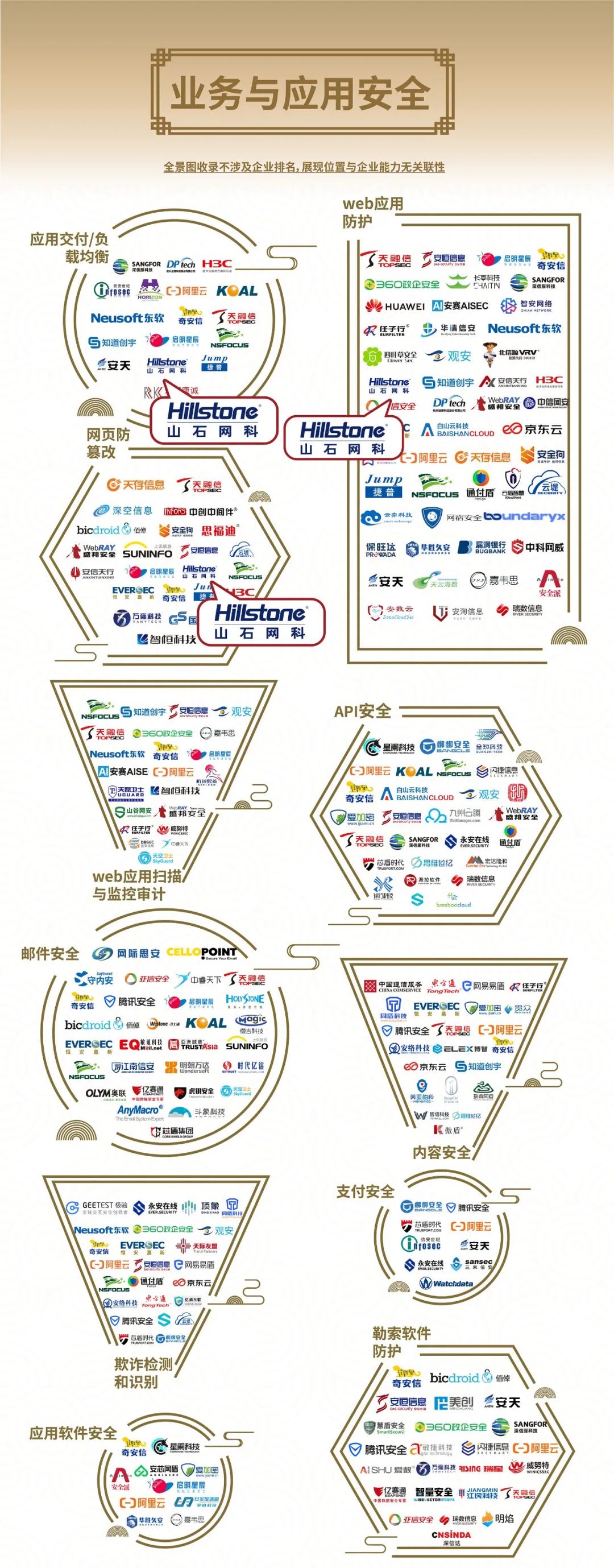 重磅！yd12300云顶集团入选安全牛《中国网络安全行业全景图》第九版