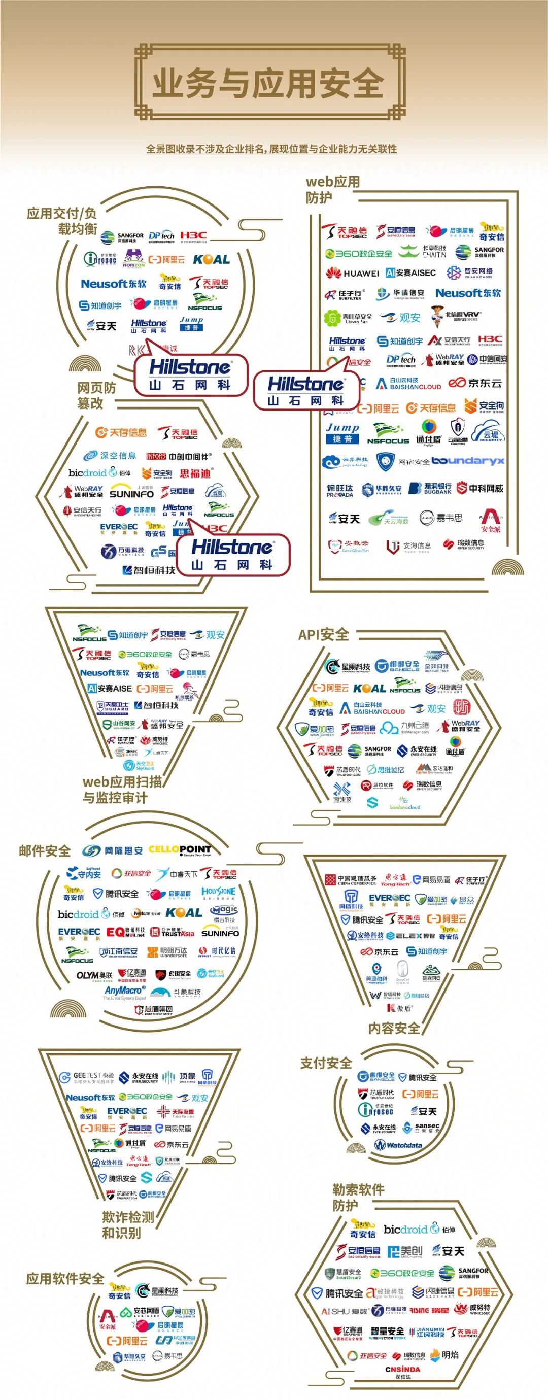 重磅！山石网科入选安全牛《中国网络安全行业全景图》第九版