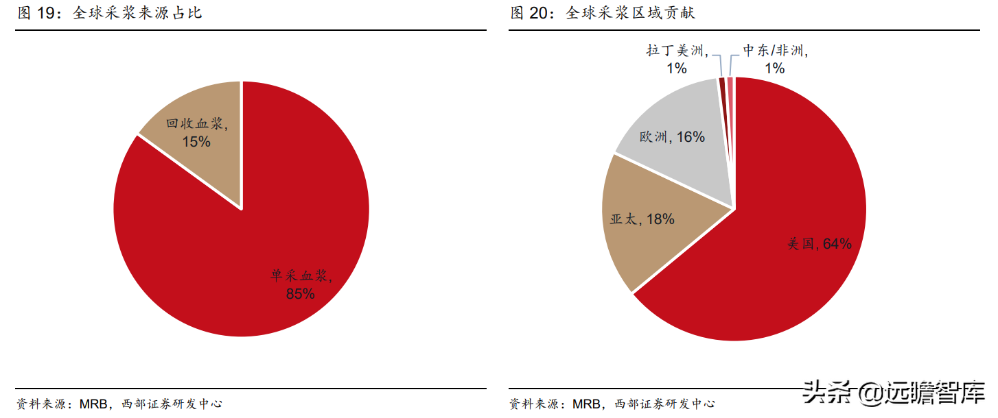 血制品综合龙头企业，博雅生物：华润入主，能否赋能助力增长？