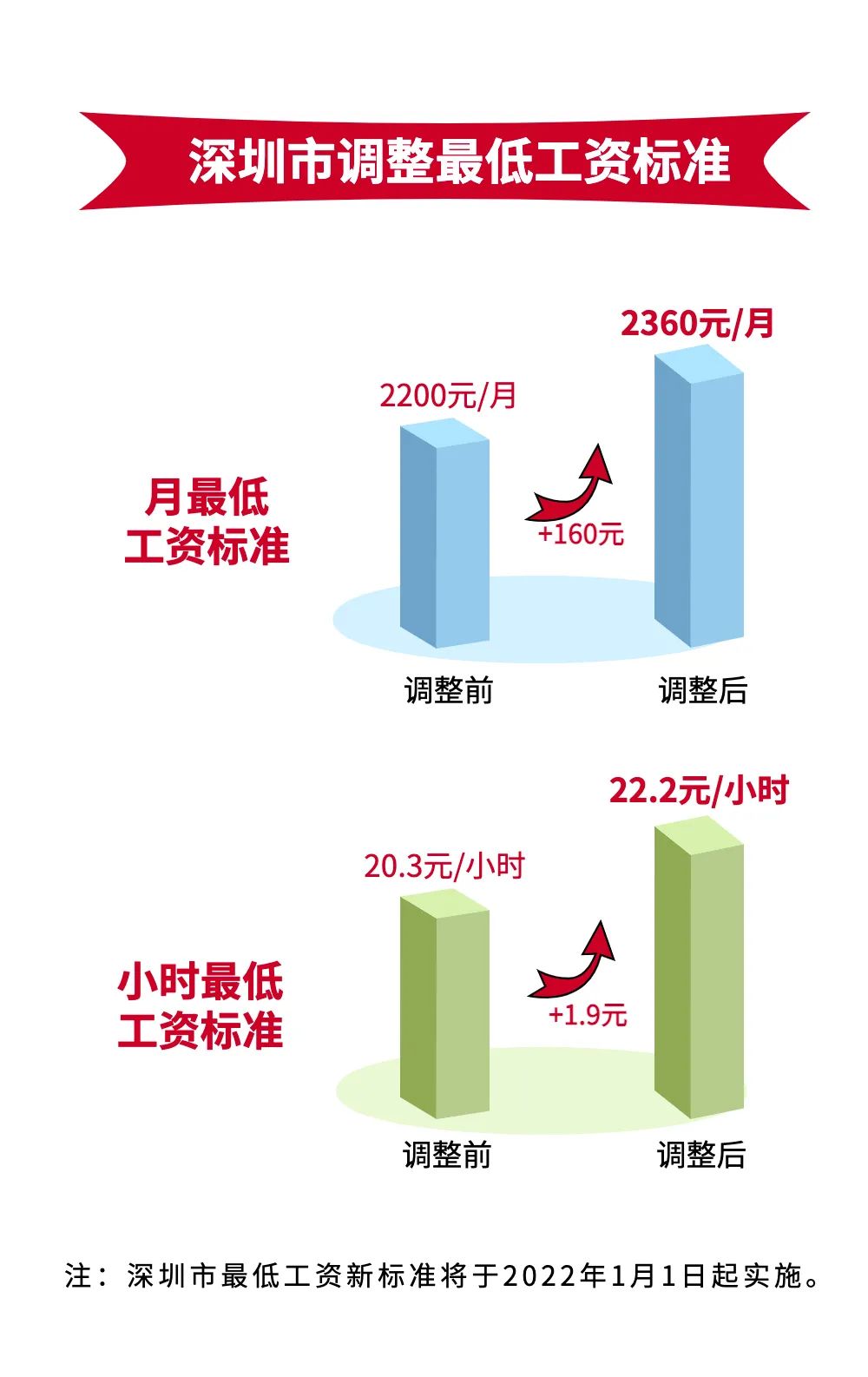 深圳市招调工,深圳市招调工入户条件