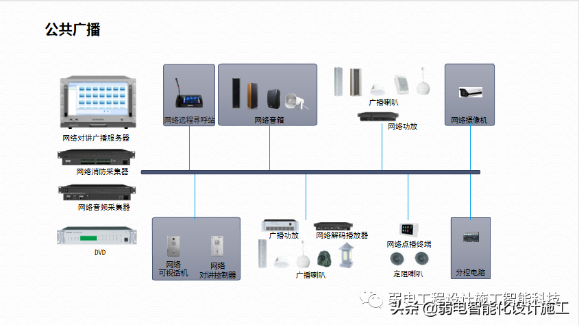 广场智能化系统建设解决方案，参考学习