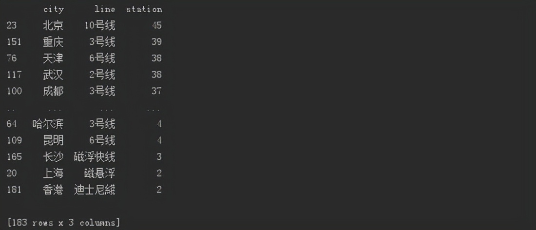 Python爬蟲實戰，pyecharts模塊，Python實現中國地鐵數據可視化