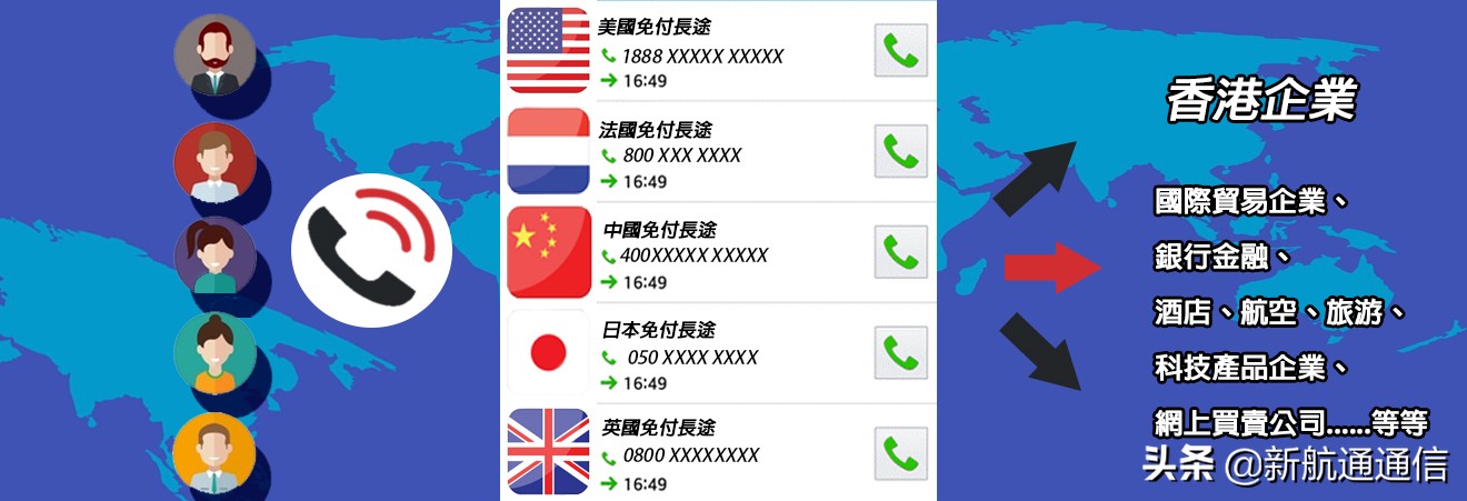 跨境電商應充分利用網絡電話（VOIP），建立全球統一呼叫中心
