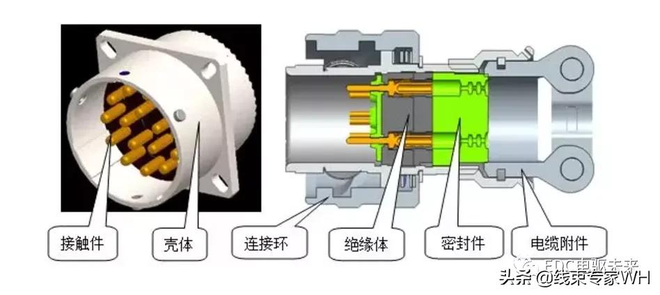 连接器部件与结构详细解析