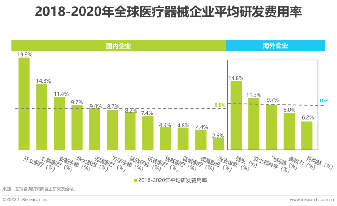 2021年中国医疗器械国产替代趋势研究报告