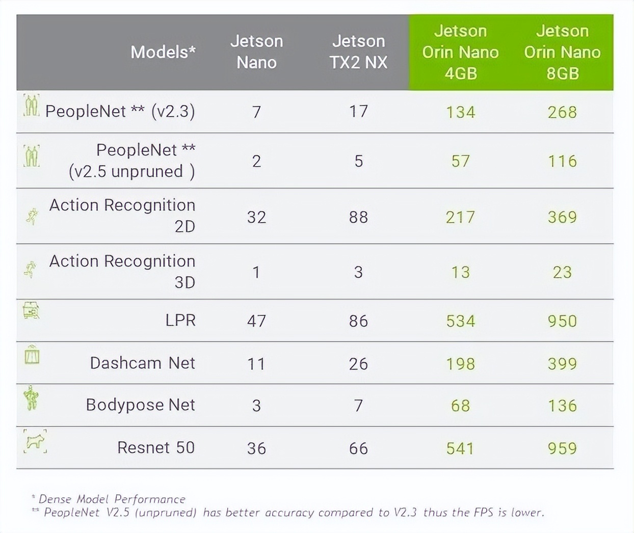 使用NVIDIA Jetson Orin Nano解决入门级边缘AI挑战