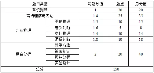 重庆<a href=http://https://www.sydw.cn/ target=_blank class=infotextkey>事业单位</a>新大纲来了!考情一览