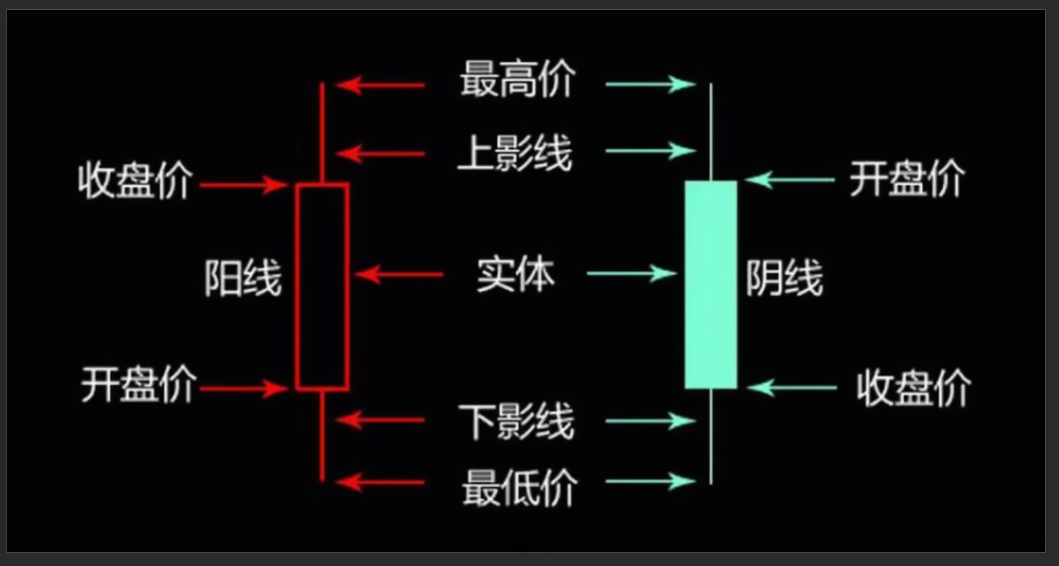 「收盘价价格」什么是收盘价（收盘价买卖法解析）