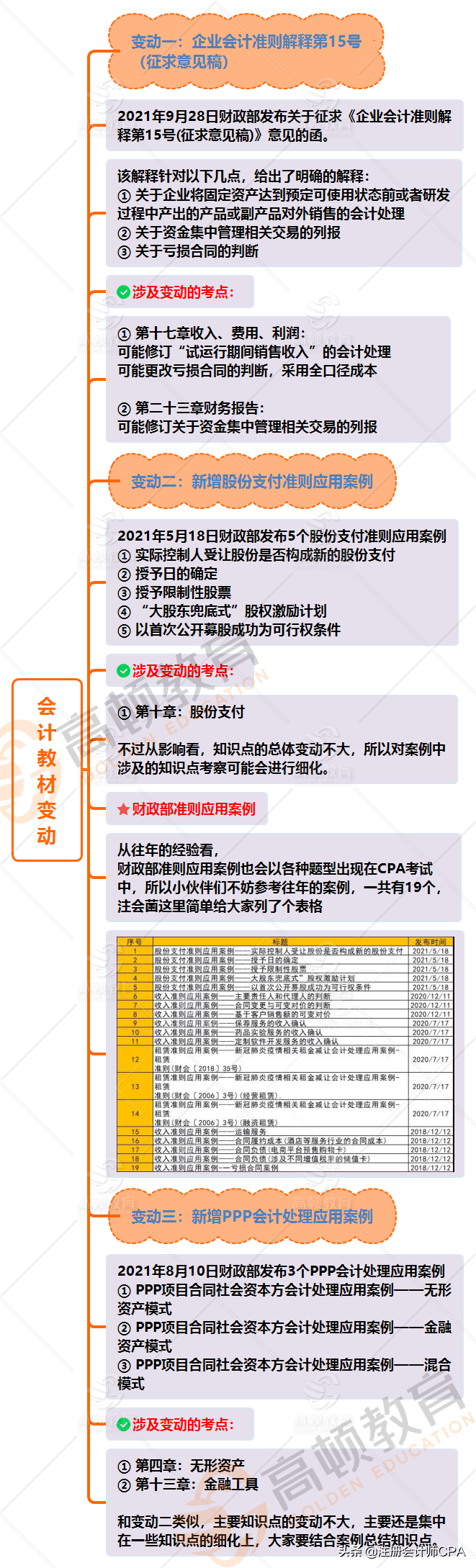 CPA《会计》考过67分其实也挺简单的，掌握这些知识点就够了