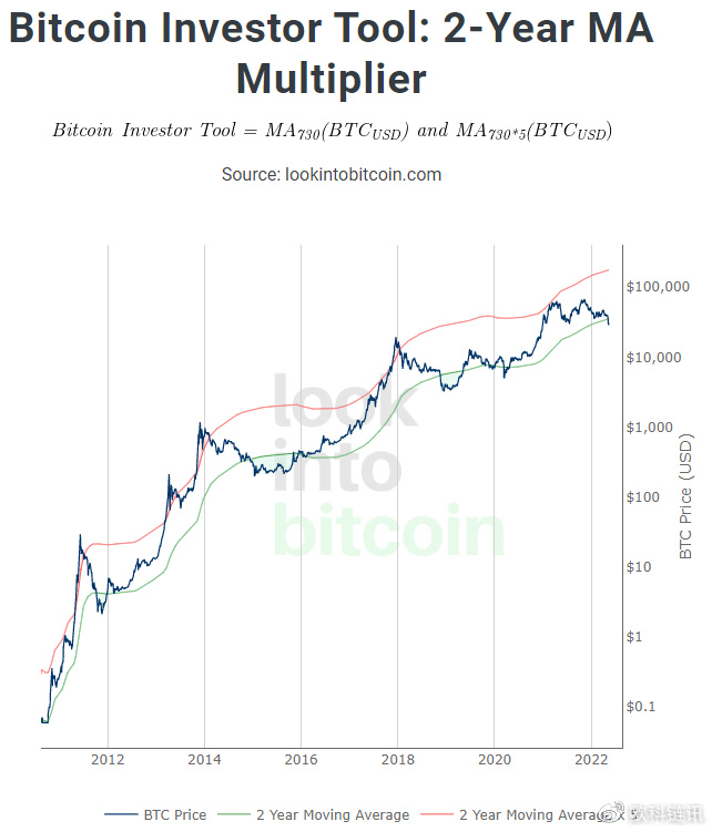 數字煉金術：加密貨幣大崩盤事後分析