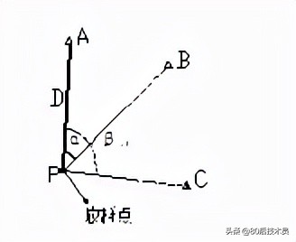 这份完整的施工放样作业指导书，小白请收好