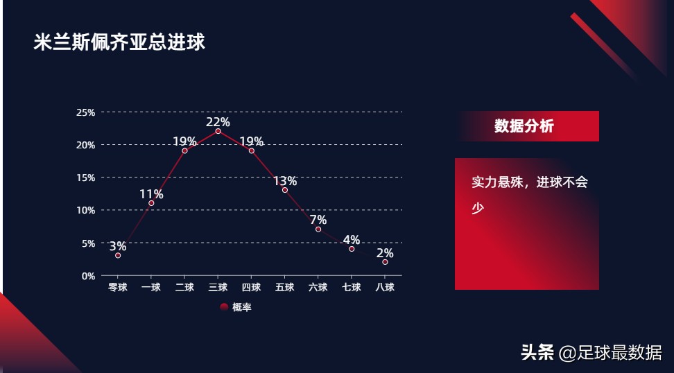 波尔蒂芒人vs吉马良斯前瞻分析(1月17日晚场意甲、葡超比赛精析)