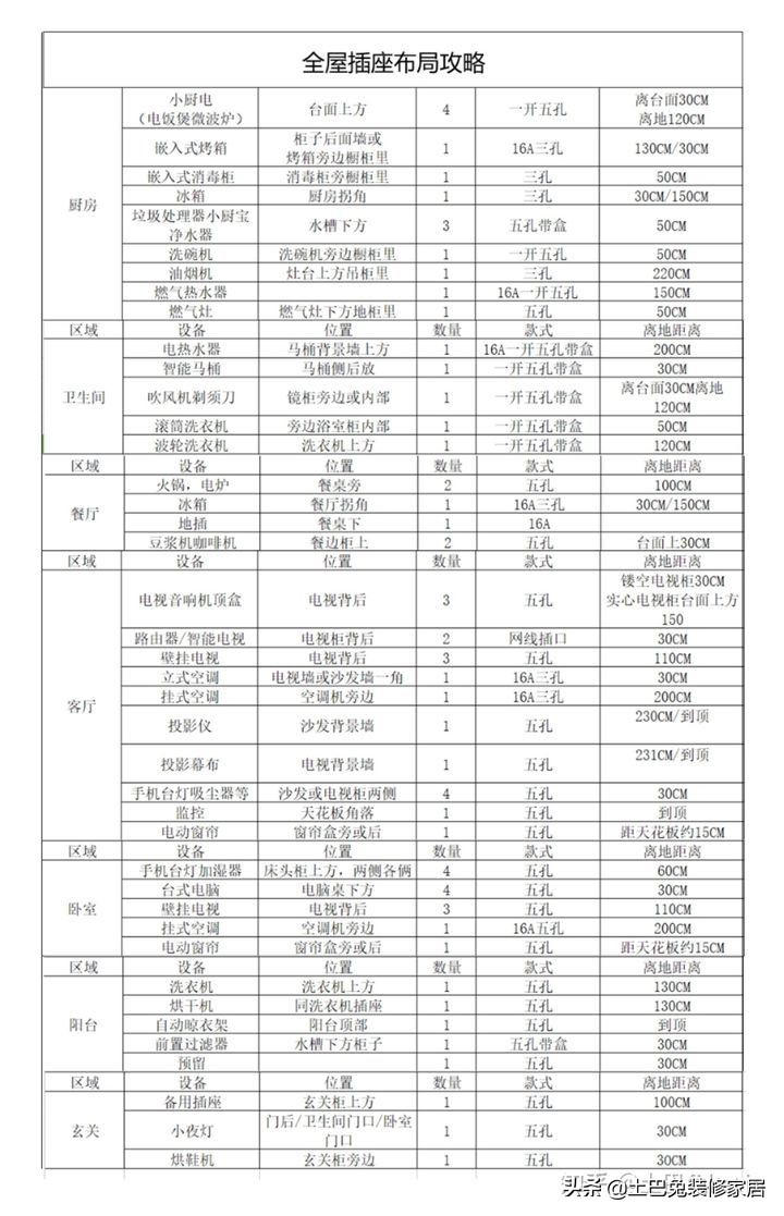 装修最容易犯的错误有哪些？