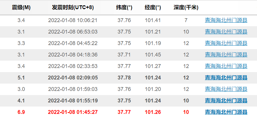 青海6.9级地震前1秒，为何有强光闪爆地平线？牛群惊跳逃跑