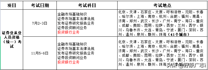 证券从业考试和基金从业考试有什么区别？