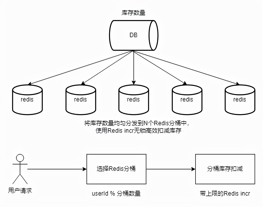 向死而生：面向失败设计之道、术、技