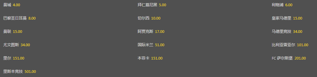 前两年的欧冠夺冠大热门是曼城（欧冠16强夺冠热门榜：曼城第1压拜仁，巴黎第4曼联第7，国米倒数）