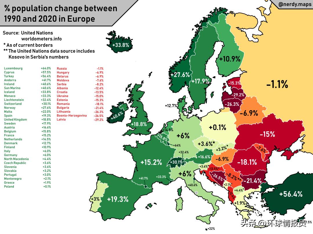 欧洲人口流失最严重国家之一！克罗地亚人口，为何30年内减少20%