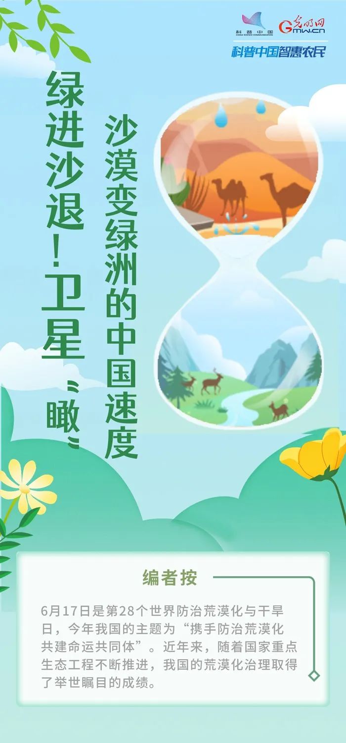 绿进沙退卫星“瞰”！沙漠变绿洲的中国速度