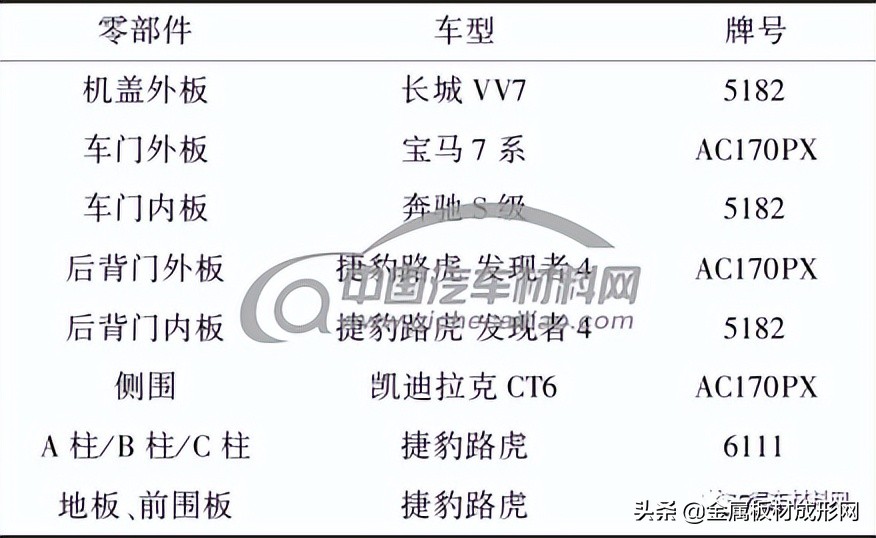 「MFC推荐」轻质合金在汽车轻量化中的应用