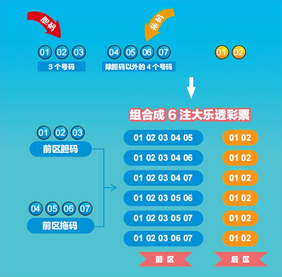 大乐透玩法中奖规则（大乐透玩法中奖规则表）-第6张图片-巴山号