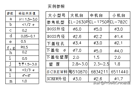 Proe/Creo塑料产品结构设计大全