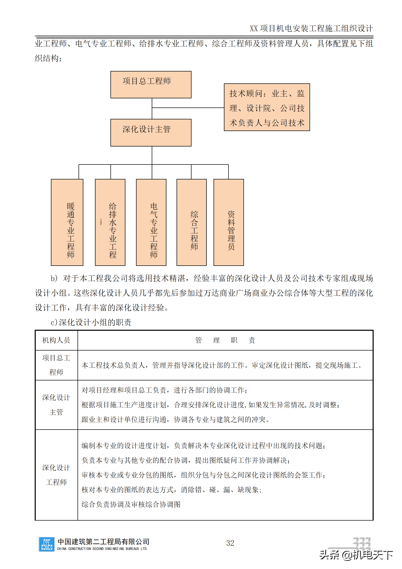 中建商业综合体机电安装工程施工组织设计word版 282页可下载