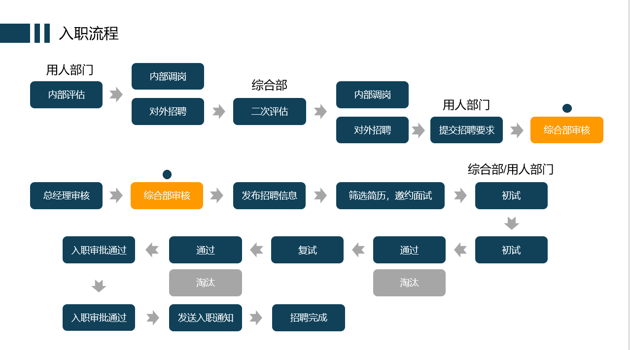 企业规章制度培训PPT，完全架构简约模板套用，全内容轻松套改