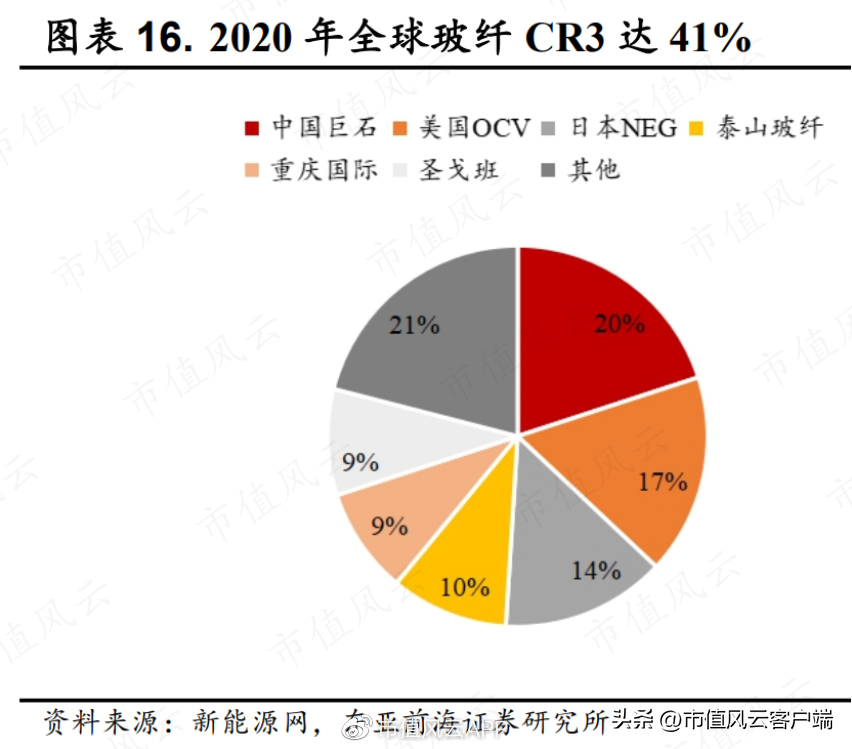 山东玻纤：收入与盈利双增长，是风口飞猪？还是自强不息？