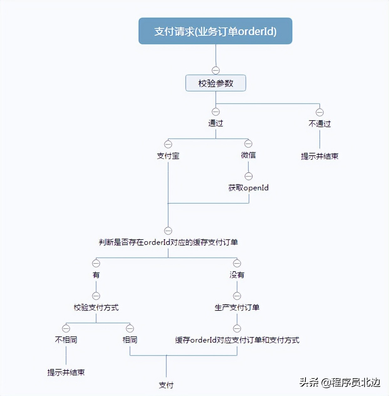 基于Spring+SpringMVC+Mybatis分布式敏捷开发系统架构（附源码）