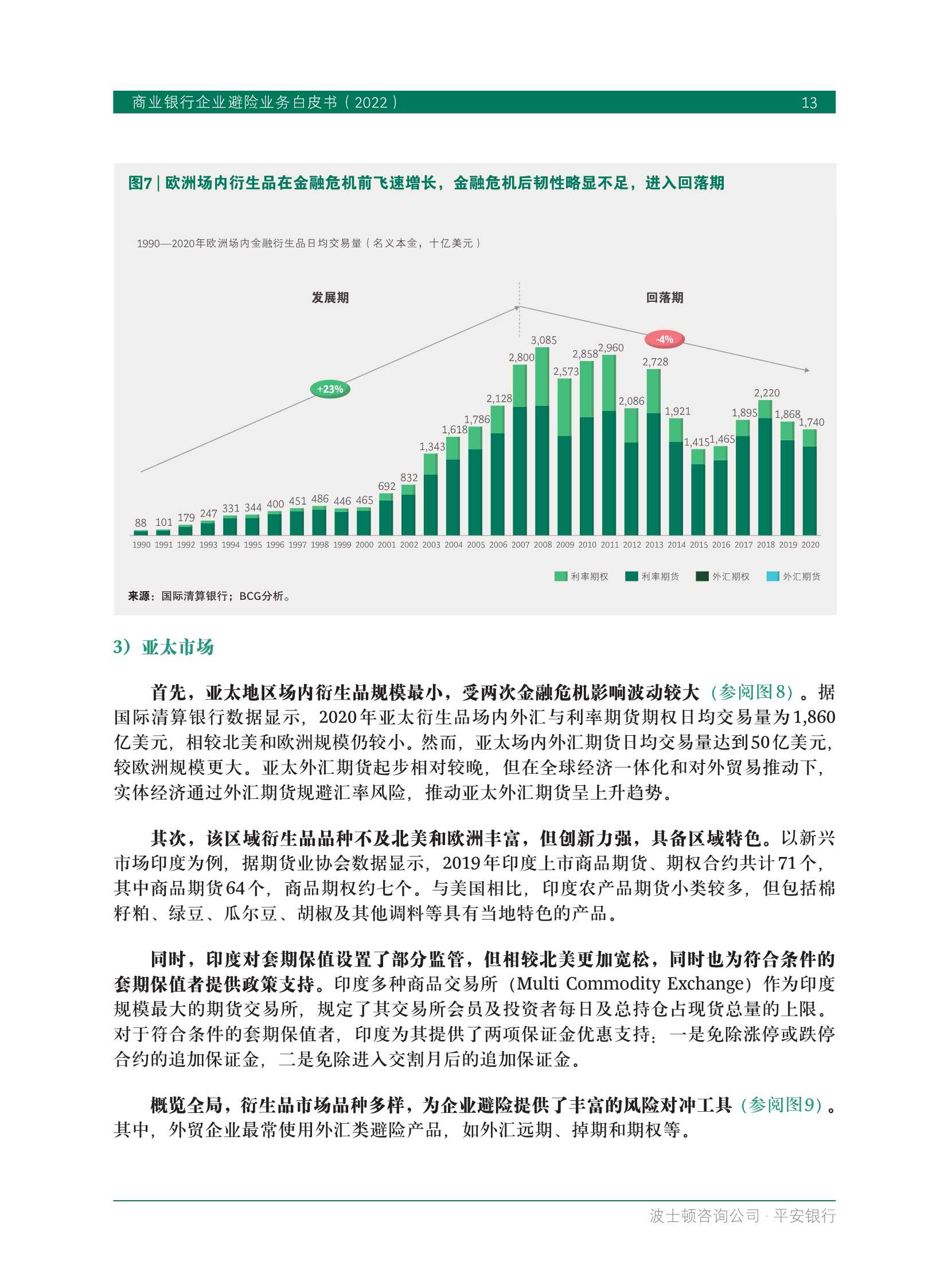 BCG&平安银行：商业银行企业避险业务白皮书2022