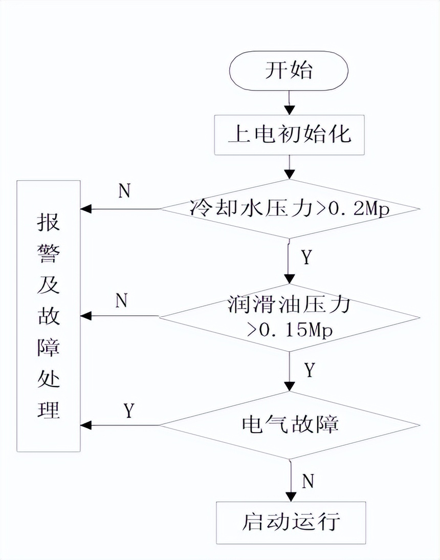 PLC控制系統在煤礦空壓機中的應用
