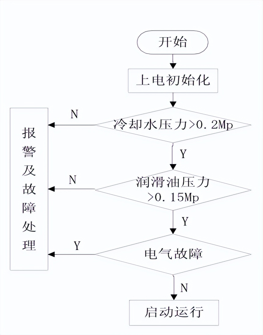 PLC控制系统在煤矿空压机中的应用