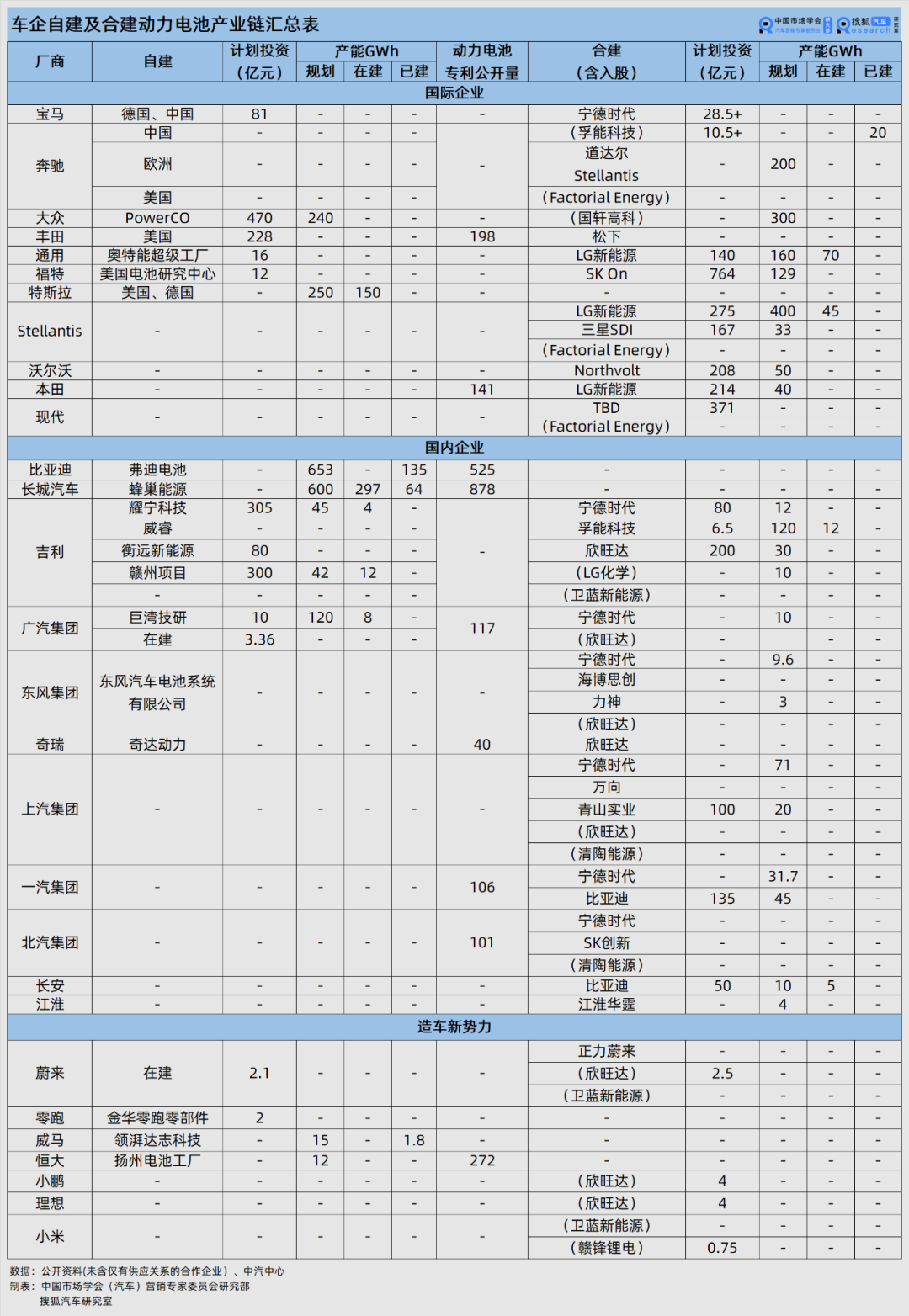 车企下场造电池，有能耐的又有几家？