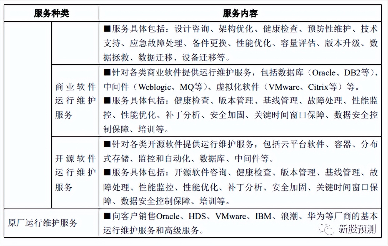 中亦科技301208[IT 运行维护 服务软硬件自主智能运维运营数据分析]