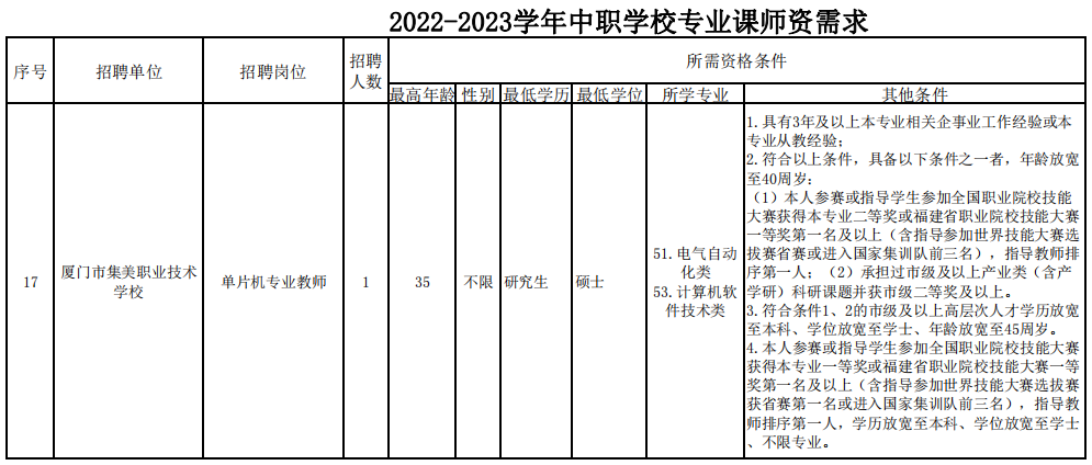 厦门社区工作者招聘（快讯）