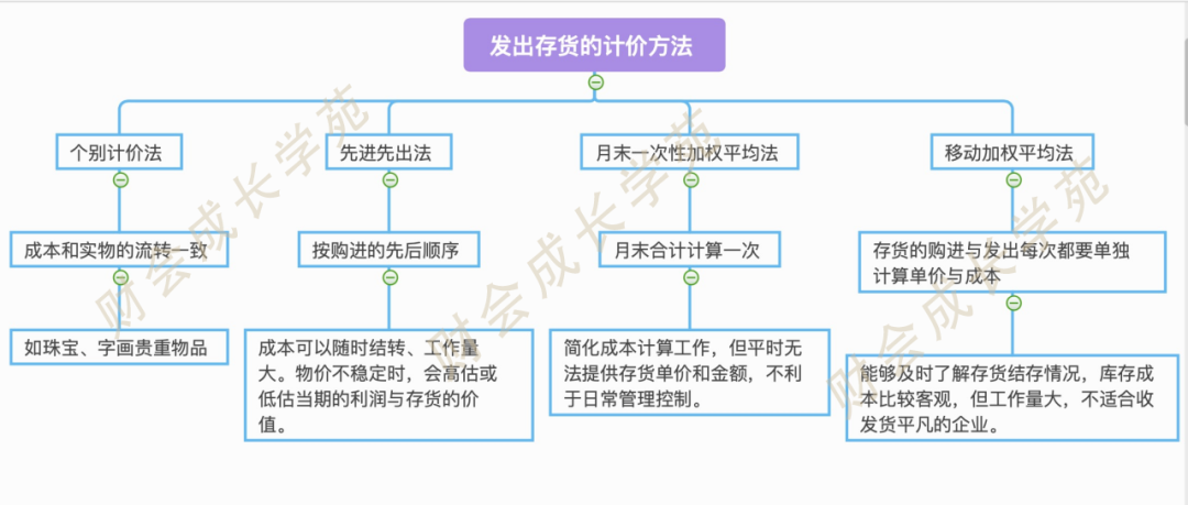 重磅干货！老会计也未必懂的成本核算心法，果断收藏