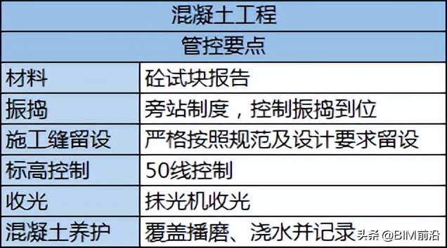 别家项目的工法样板区