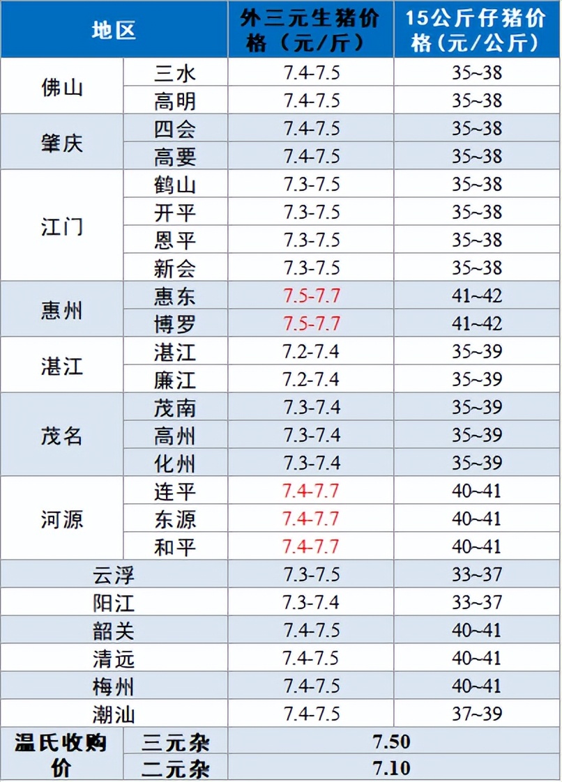 【今日猪价】2023.6.29 均价接连下滑