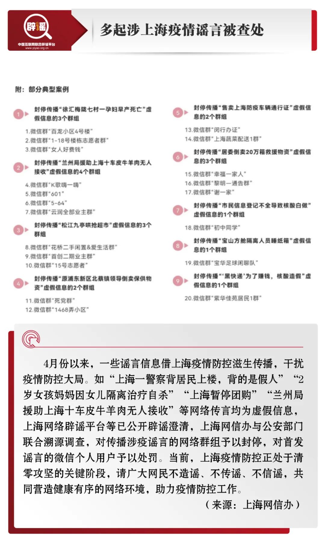 打击网络谣言 共建清朗家园 中国互联网联合辟谣平台4月辟谣榜