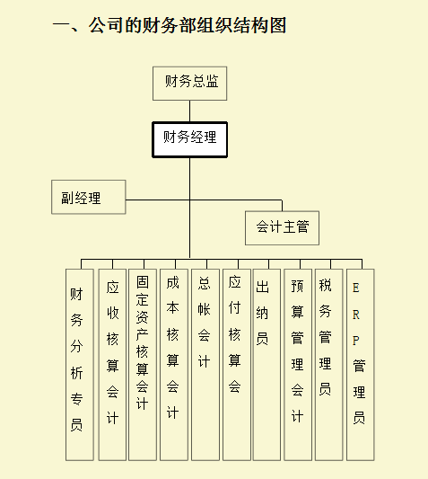 公司财务管理制度及流程图，从组织结构到税务管理，内容详细全面